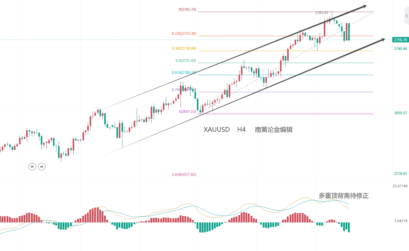 1737988471157581.png 黄金四小时.png