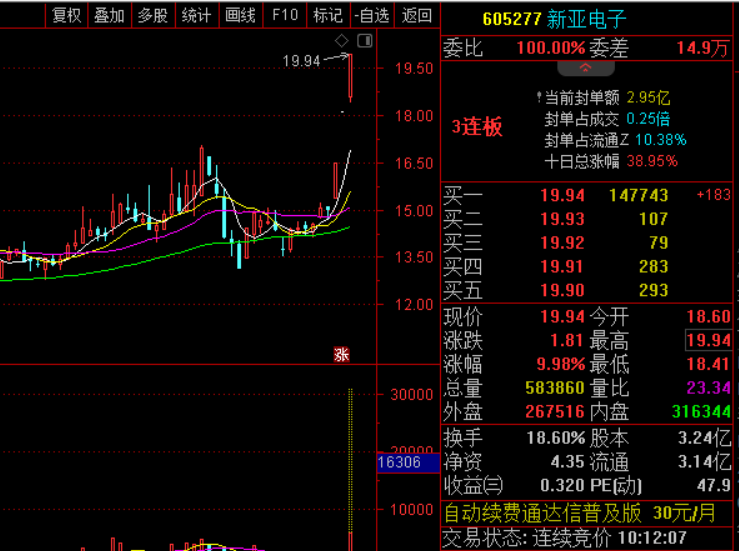 1738760610428124.png 大盘.png