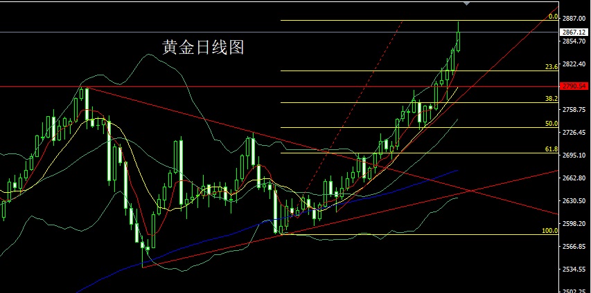 1738795612636048.jpg 黄金.jpg