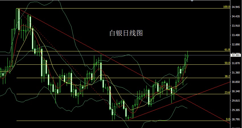 1738795861274370.jpg 白银.jpg