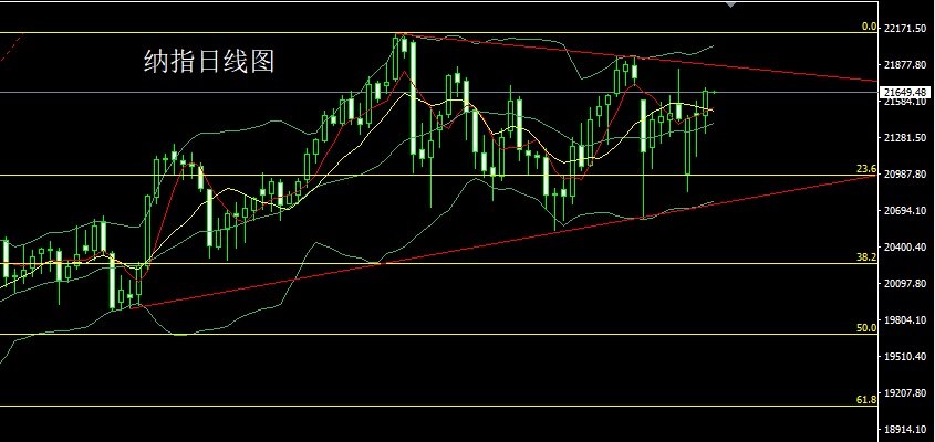 1738796814328161.jpg 纳指.jpg