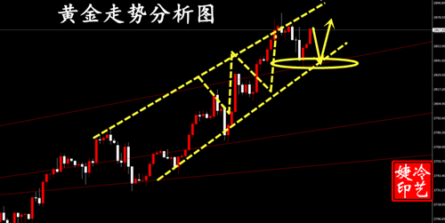 冷艺婕：2.7黄金非农前多空都有机会