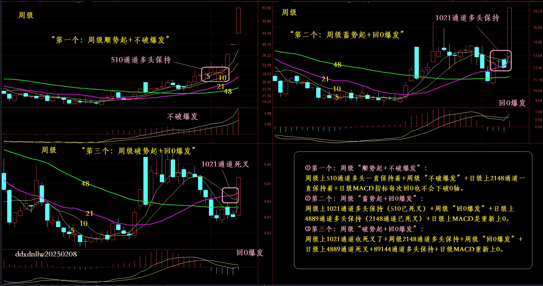 三个交易机会20250208.jpg