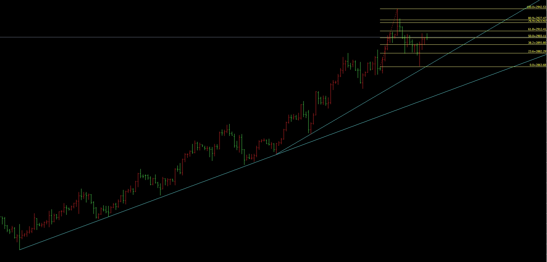 金宝：2.17黄金冲高回落收大阴，日内修正2908区域逢高空_中金在线财经号