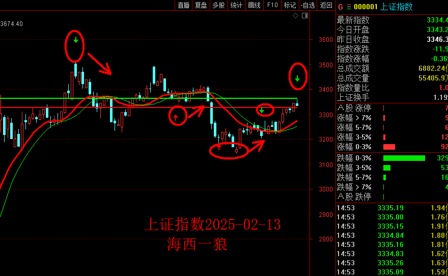 1739430300528062.png 0213上证日线.png