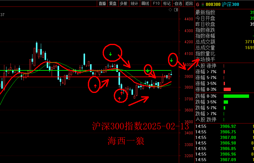 1739430302439682.png 0213沪深300.png