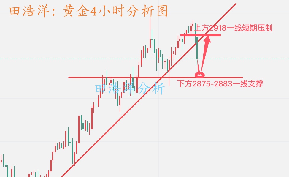 1739590660539857.jpg 黄金分析_副本.jpg