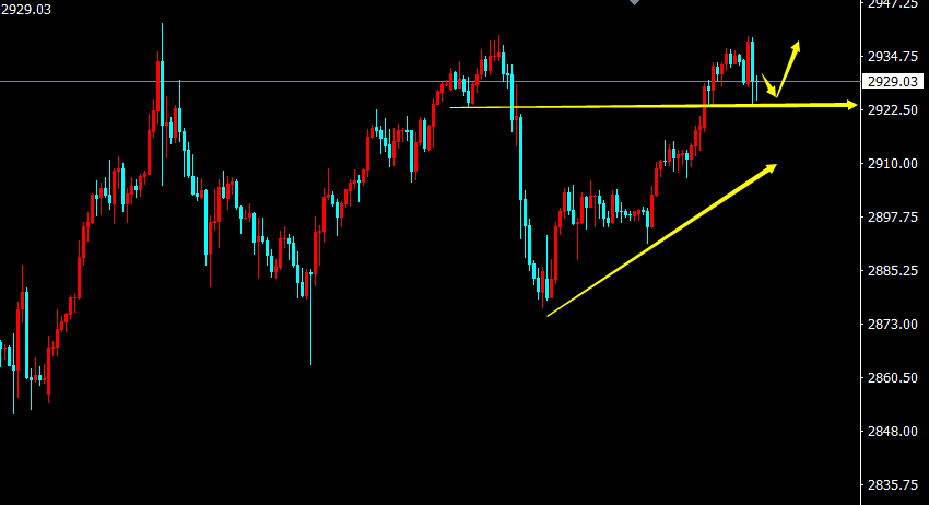 1739941978157586.png 黄金K线.png