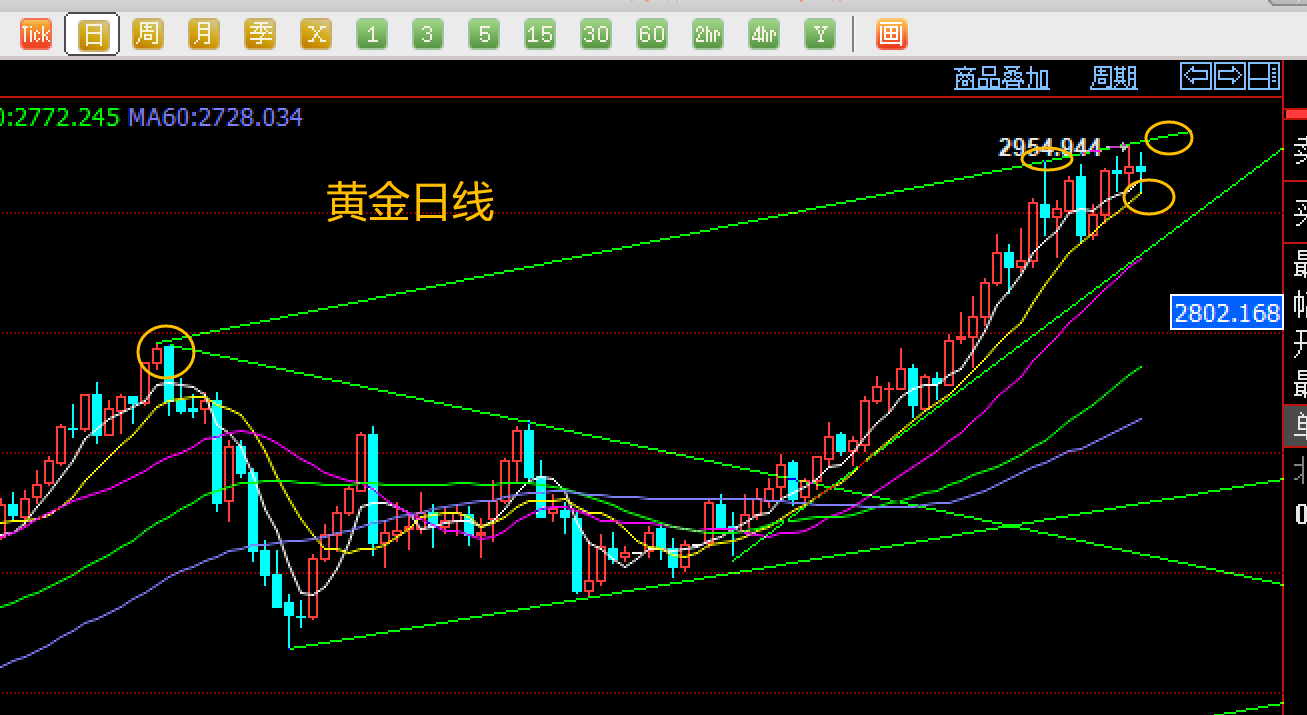 1740319704200755.png 黄金日线.png