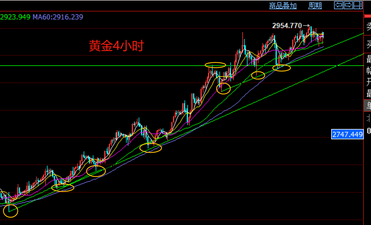 1740319889932970.png 黄金四小时.png