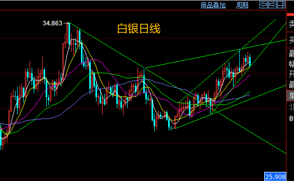 1740319949122485.png 白银日线.png