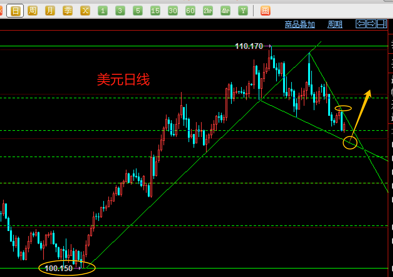 1740319973706948.png 美元日线.png