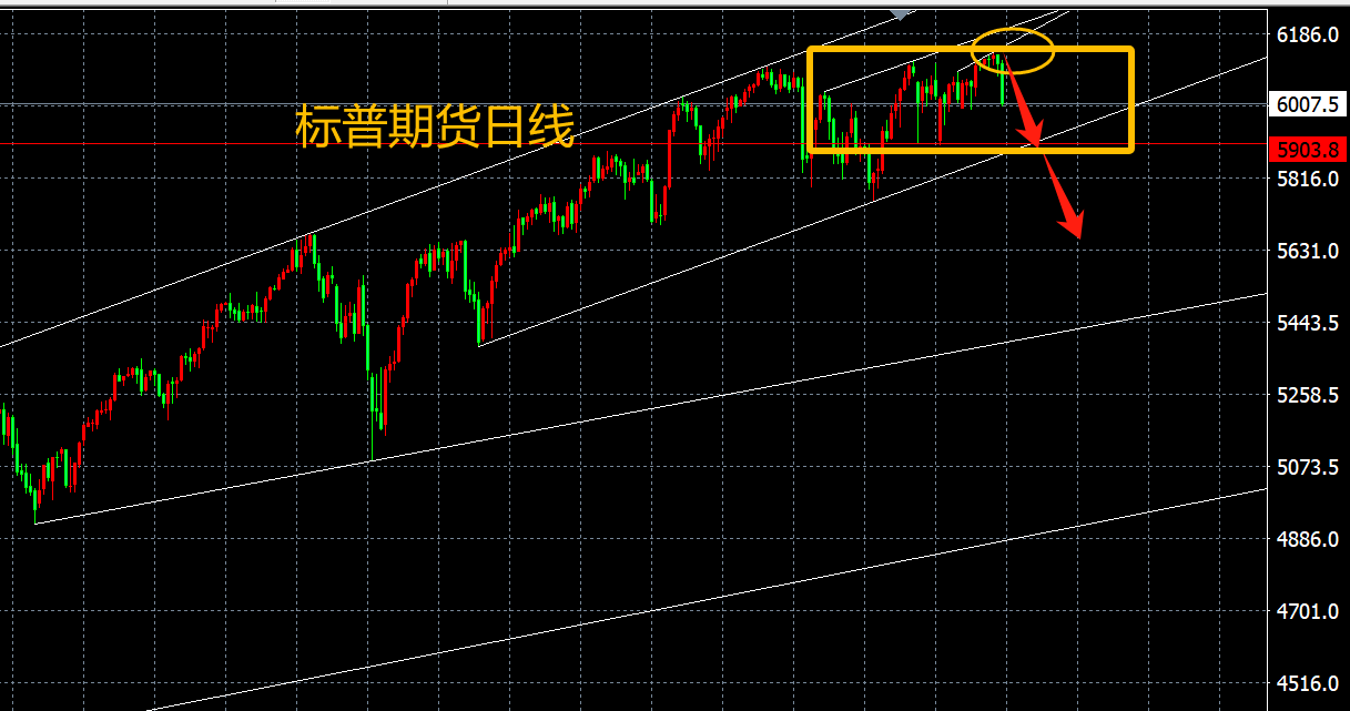 1740319999701819.png 标普日线.png