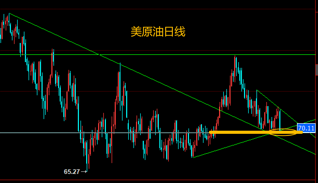 1740320015789407.png 原油日线.png