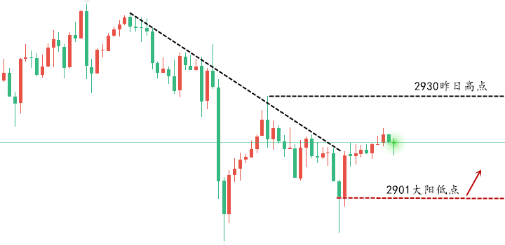 1740620424885258.png 黄金走势图2.27.png