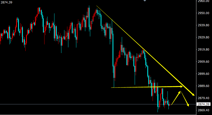 1740713154218493.png 黄金K线.png