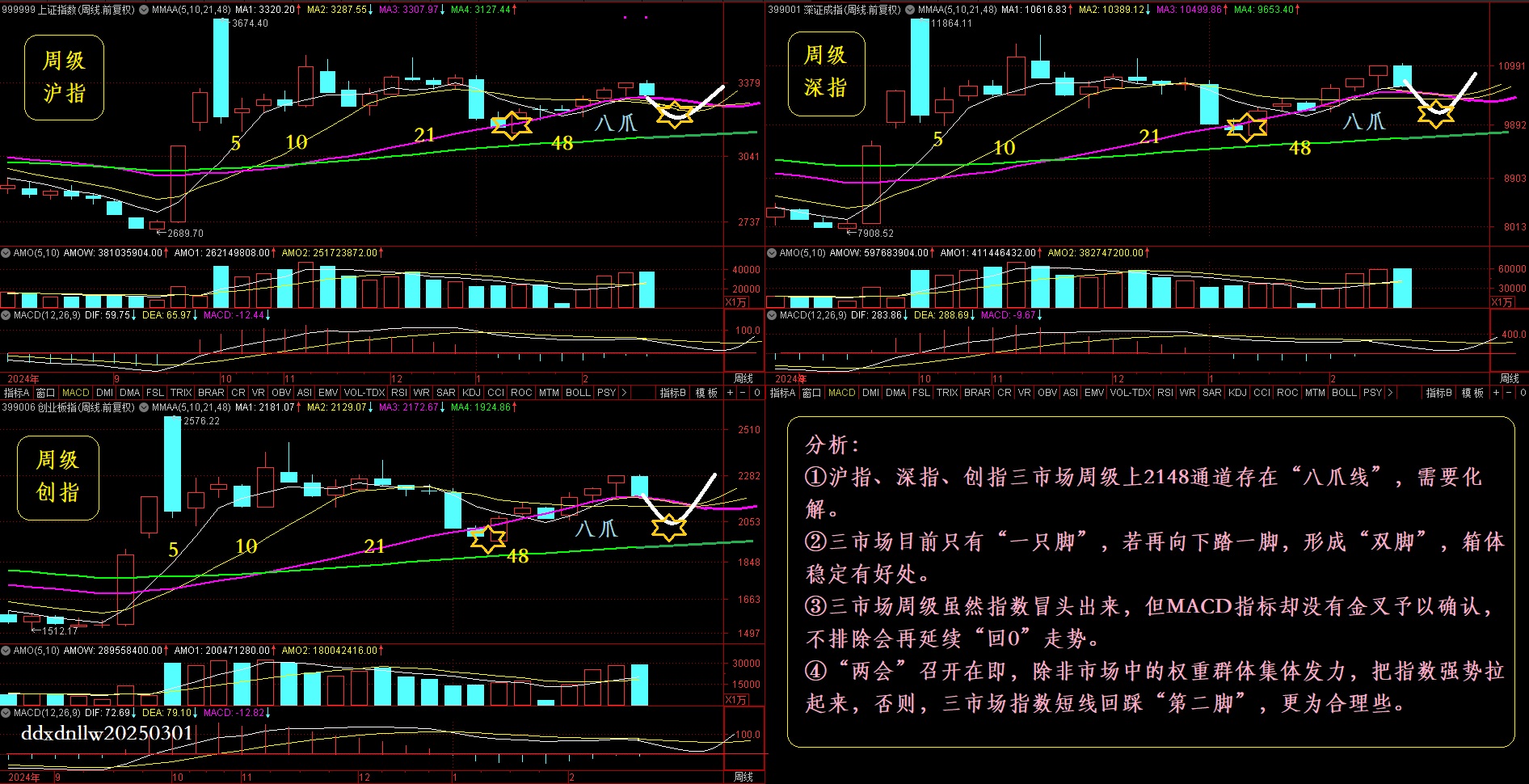 1740836392863910.jpg 三市场周级20250301.jpg