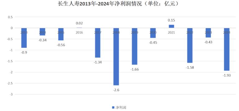 长生人寿6.jpg