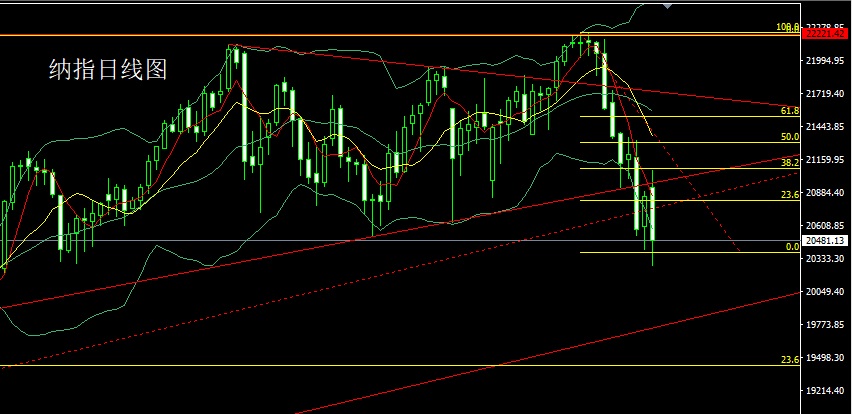 1741042205348073.jpg 纳指.jpg