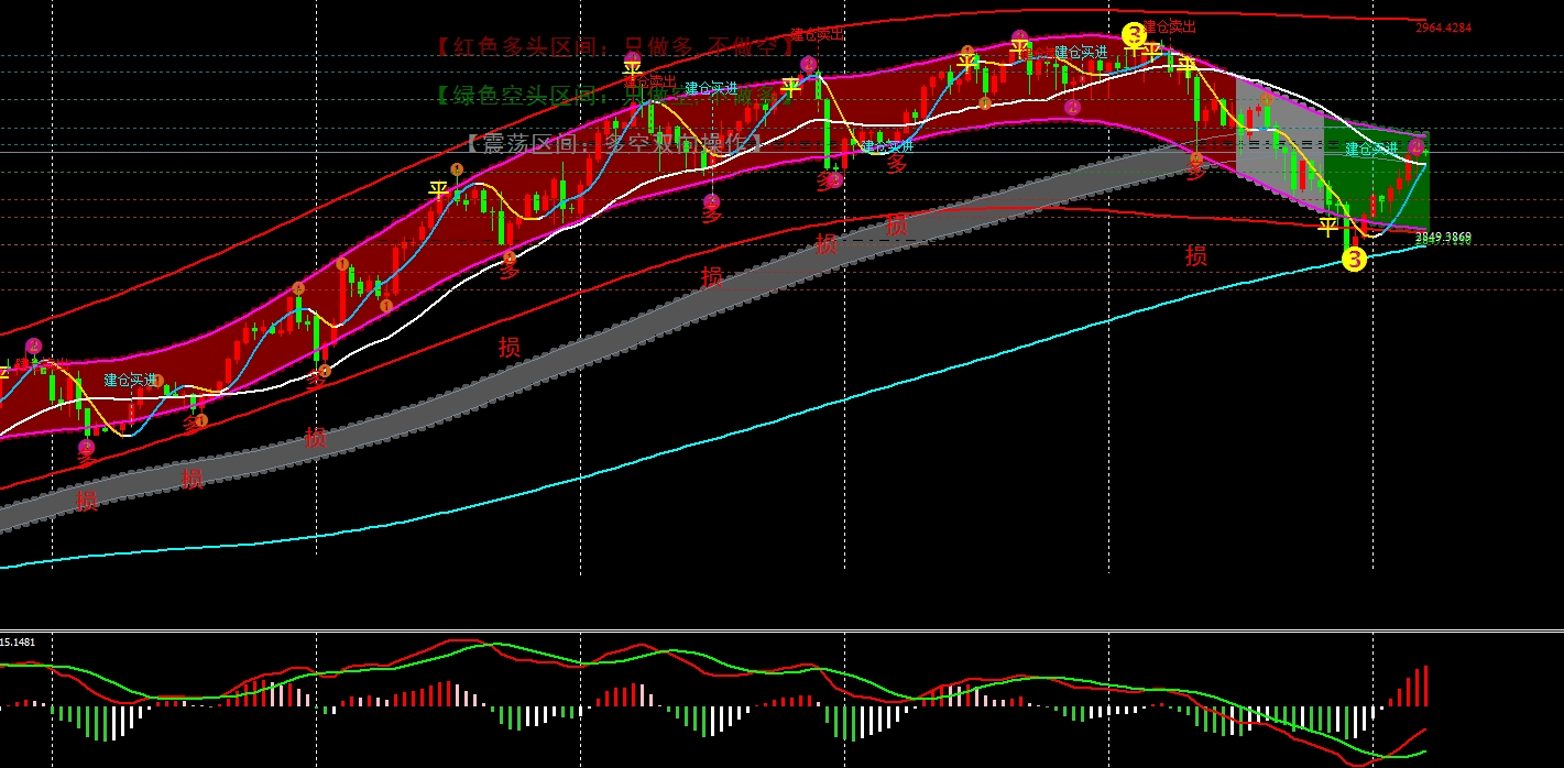 金宝：3.4黄金2858上如期大涨，今天这么干_中金在线财经号
