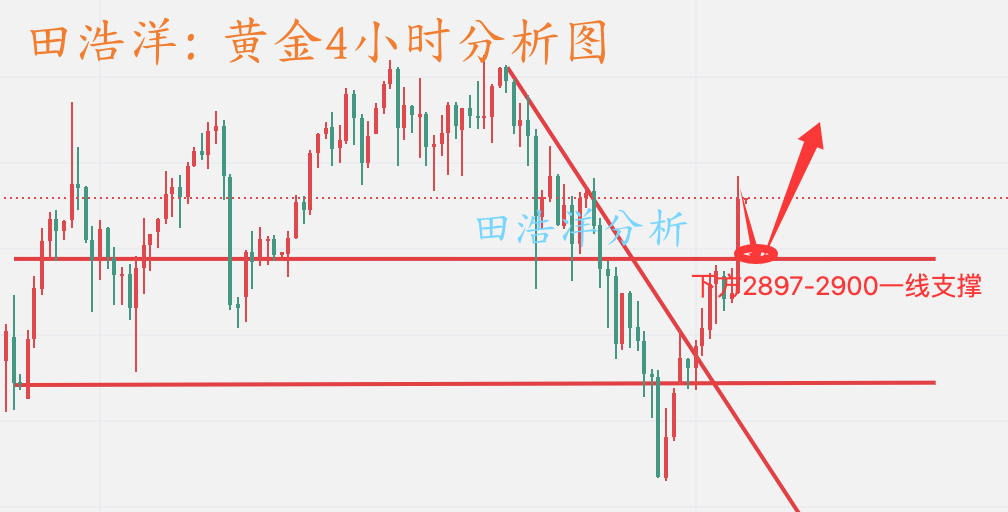 黄金分析_副本.png