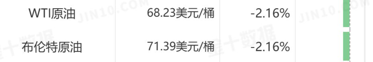 涨收.png