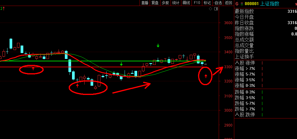 1741244041937981.png 0301上证.png