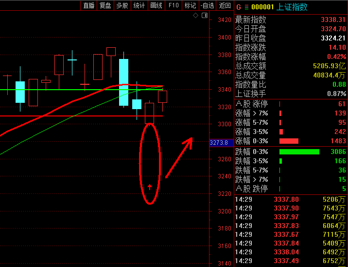 1741244052968073.png 0306上证.png