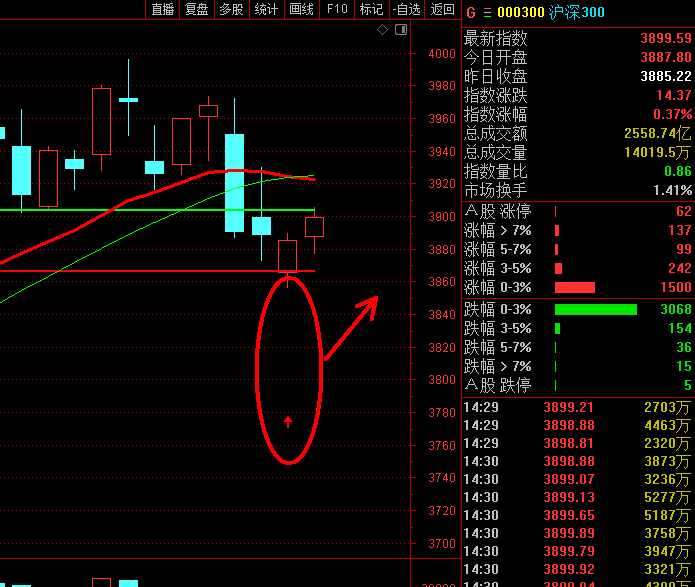 1741244055696705.png 0306沪深300.png