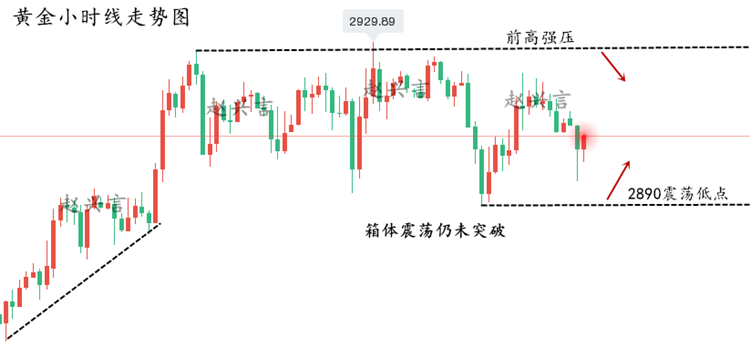 1741350887661099.png 黄金走势图.png