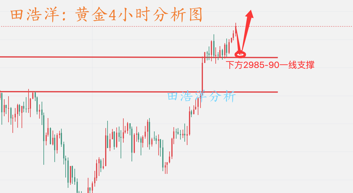 黄金分析_副本.png