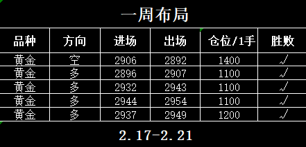 1742353230699189.png 2.17-2.21号一周布局.png