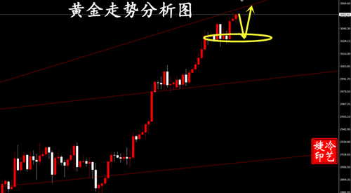 http://forex.cnfol.com/zhuanjiajianyi/20250320/31210360.shtml