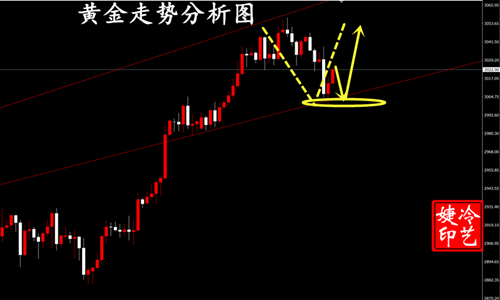 http://forex.cnfol.com/zhuanjiajianyi/20250324/31215700.shtml