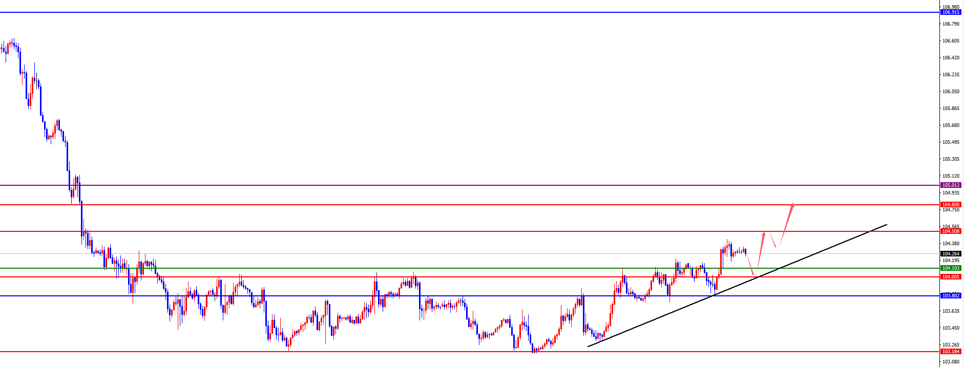 http://forex.cnfol.com/zhuanjiajianyi/20250325/31217881.shtml