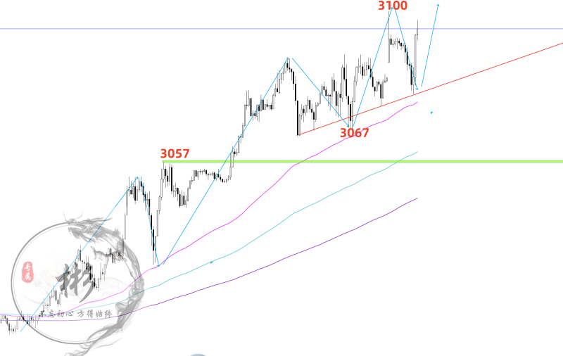 1743417578157571.png 黄金.png