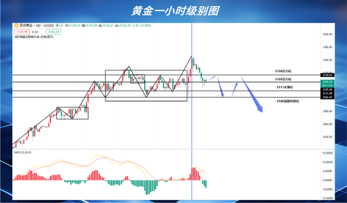 黄金2.png