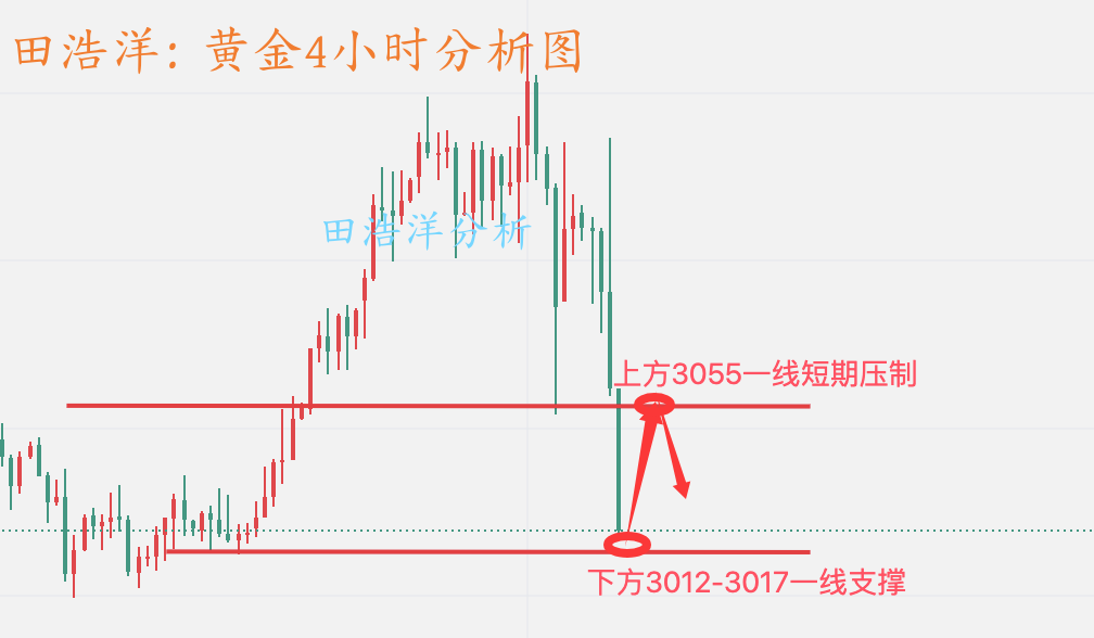 黄金分析_副本.png
