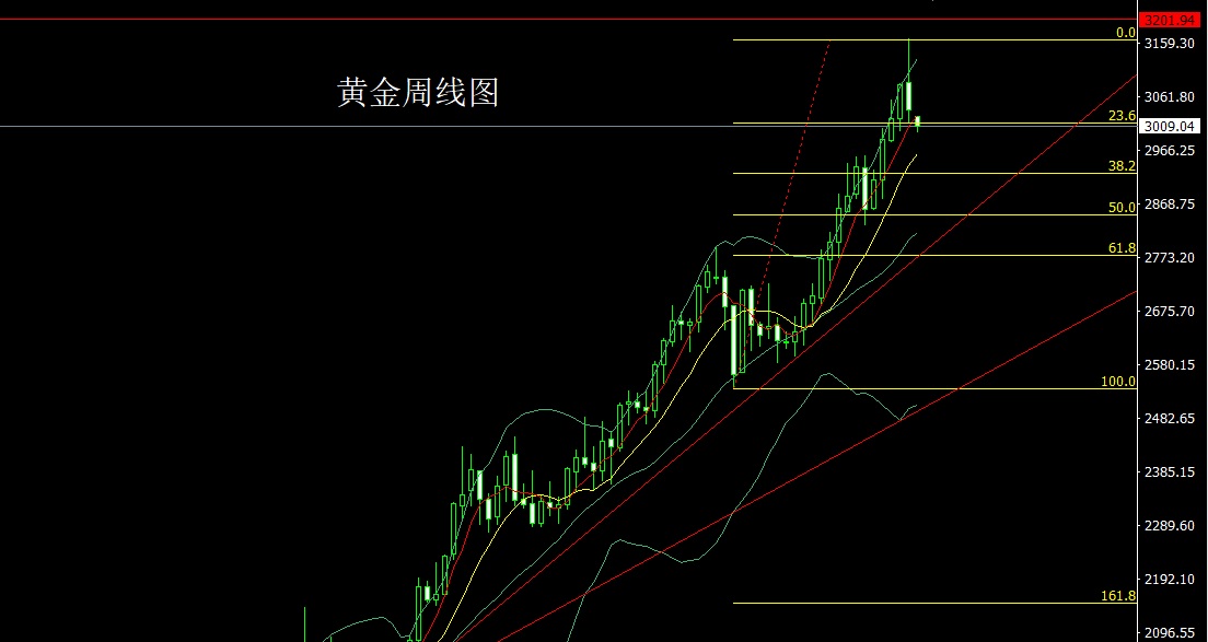 黄金.jpg