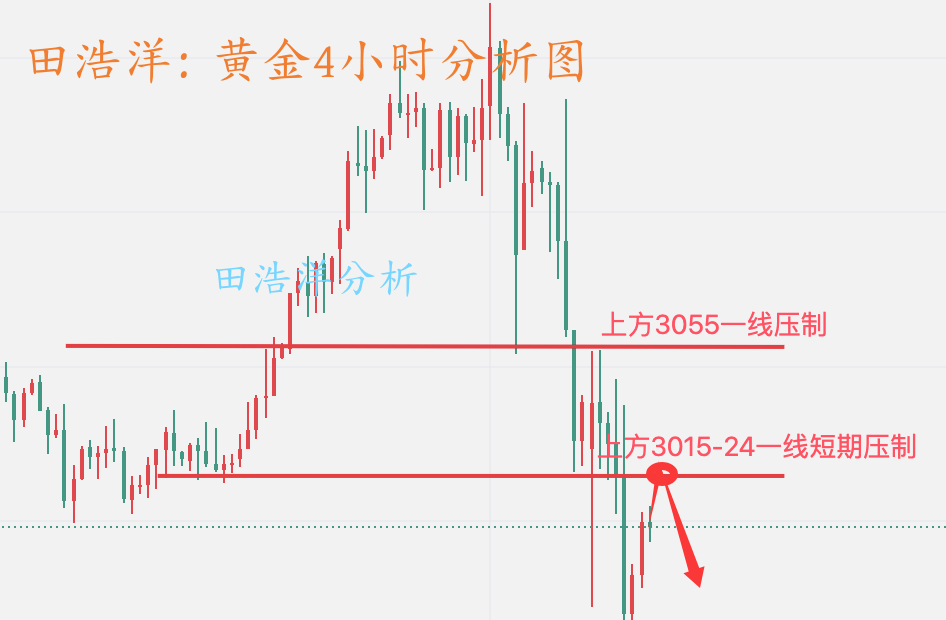 黄金分析_副本.png