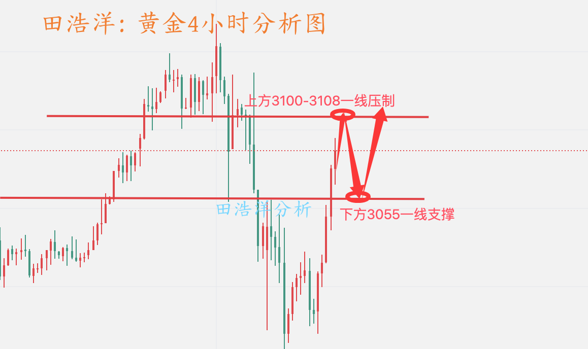 黄金分析_副本.png