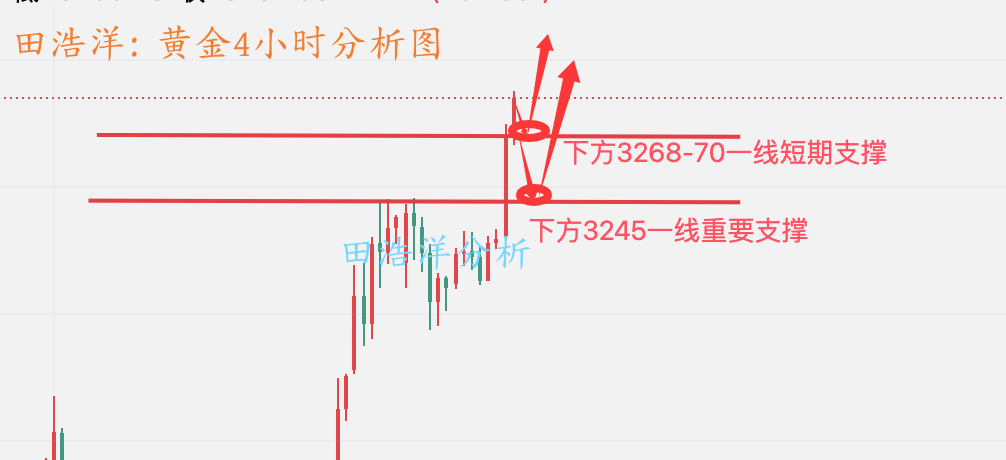 黄金分析_副本.png