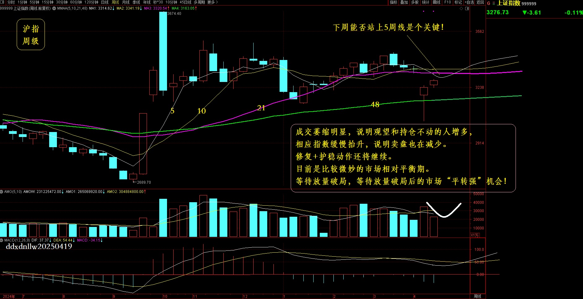 1745070113420446.jpg 沪指周级20250419.jpg