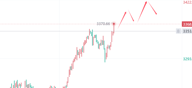 1745198576175088.png 421黄金走势.png