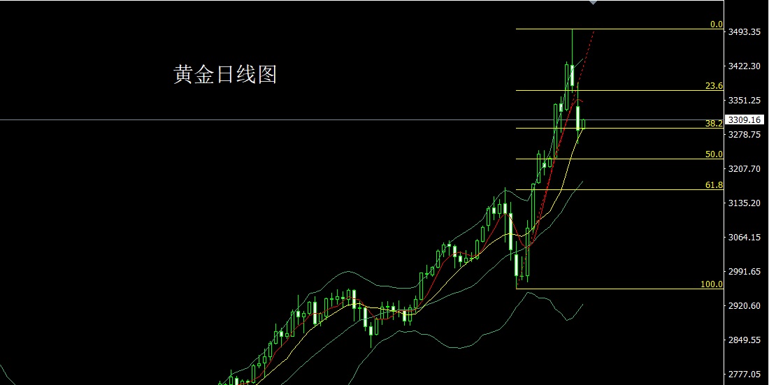 董镇元4月24日：获利了结有延续，黄金高空白银多_中金在线财经号