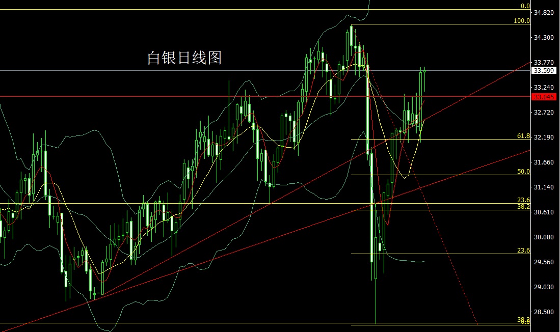 1745527030344874.jpg 白银.jpg