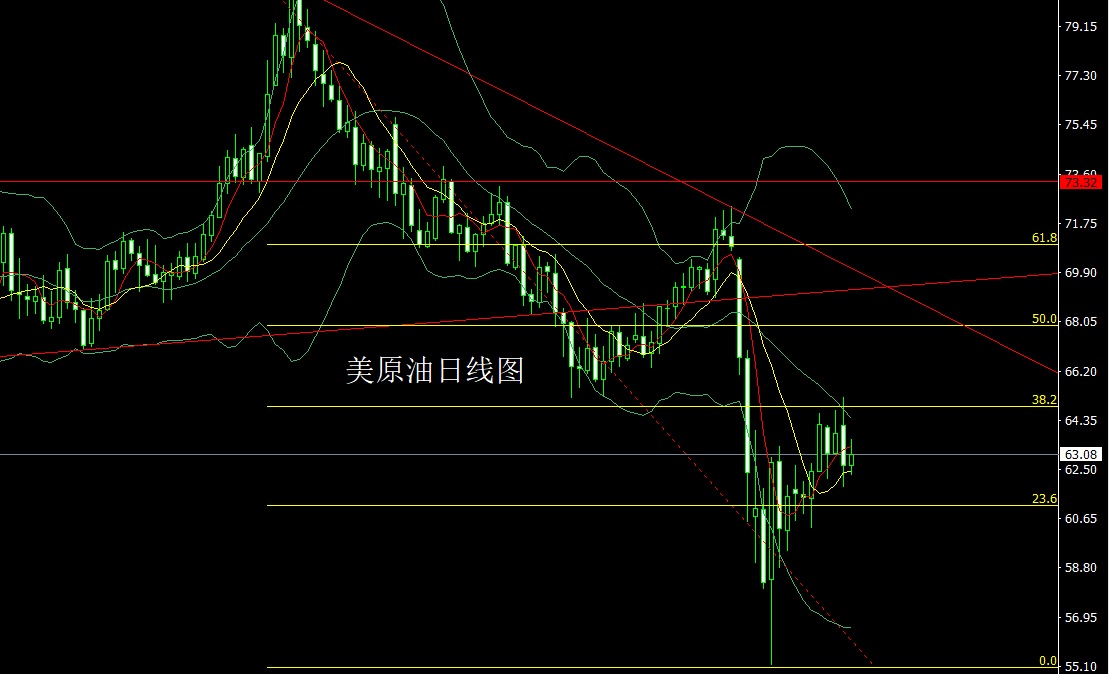 1745527684728485.jpg 美原油.jpg