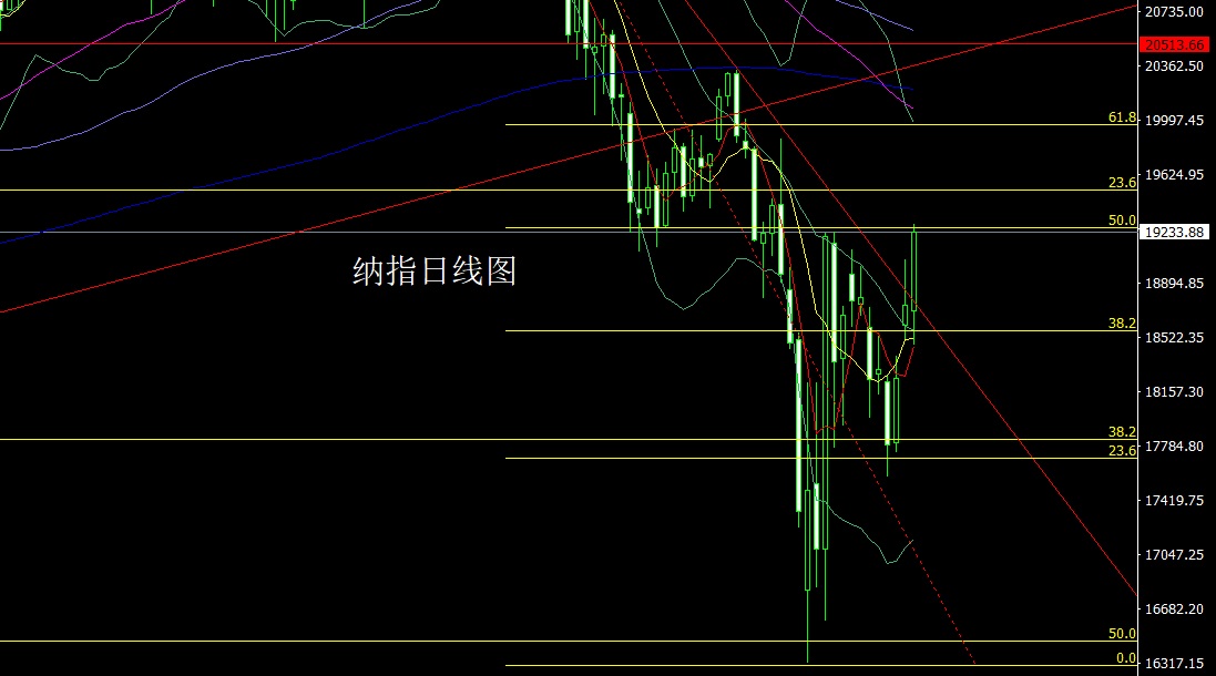 1745527940636623.jpg 纳指.jpg