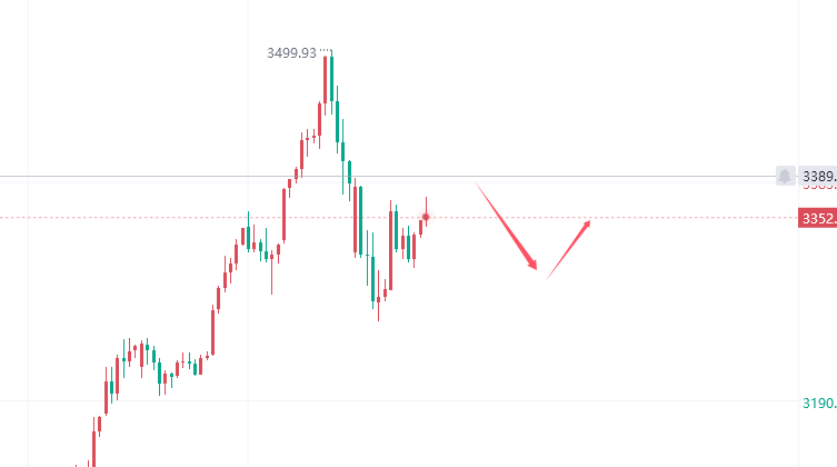 1745542491954937.png 425黄金走势.png