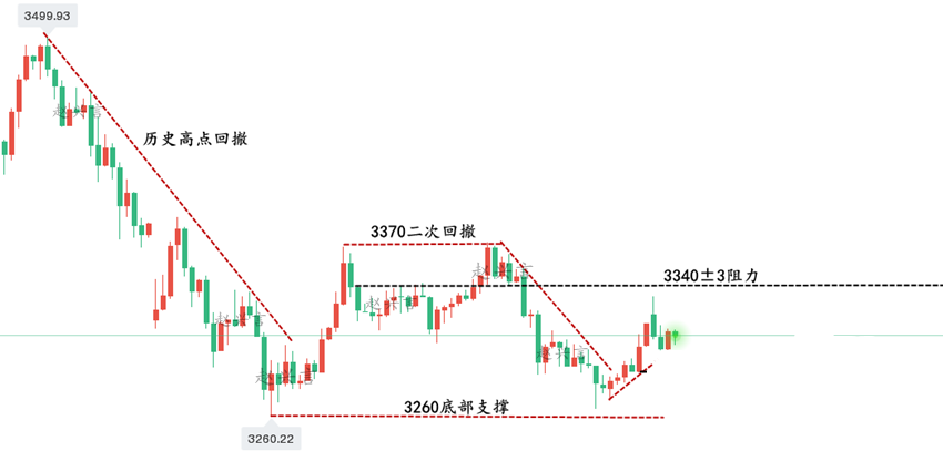 1745805266425533.png 黄金走势图.png